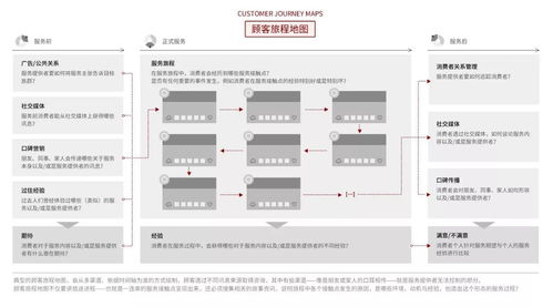 服務(wù)設(shè)計(jì)思維 以用戶為中心，重塑卓越服務(wù)體驗(yàn)